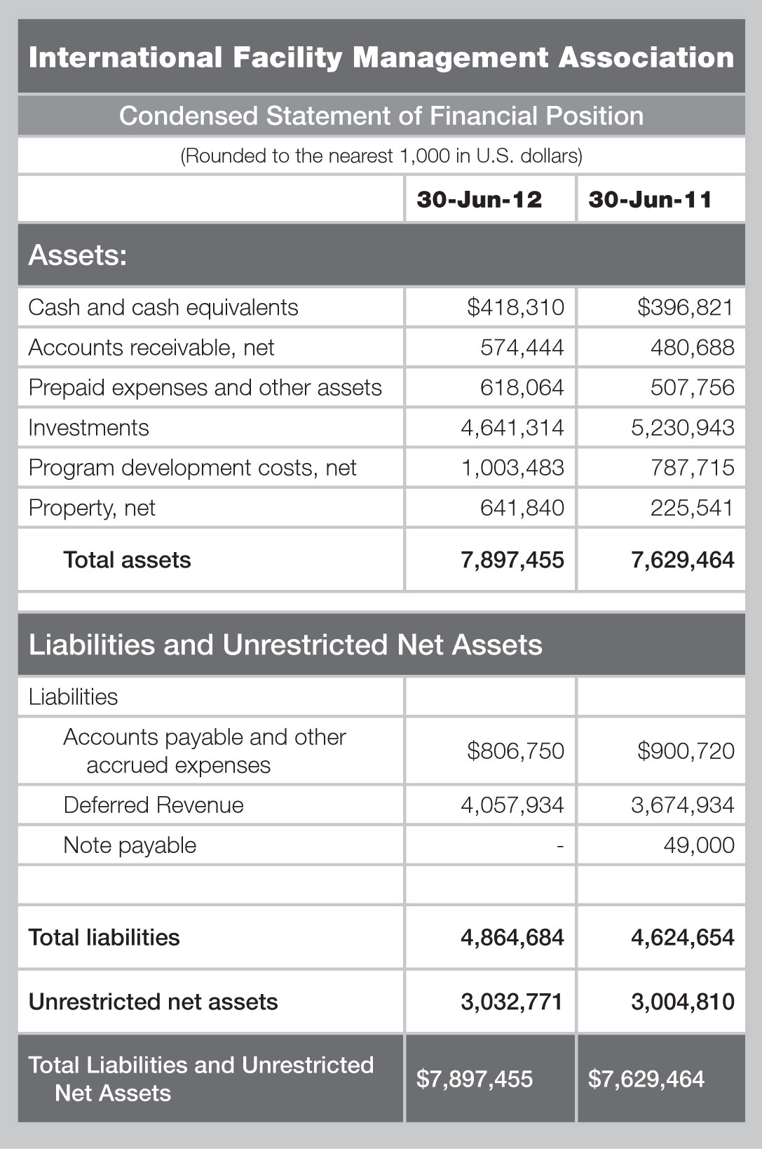 yir-20112012finance